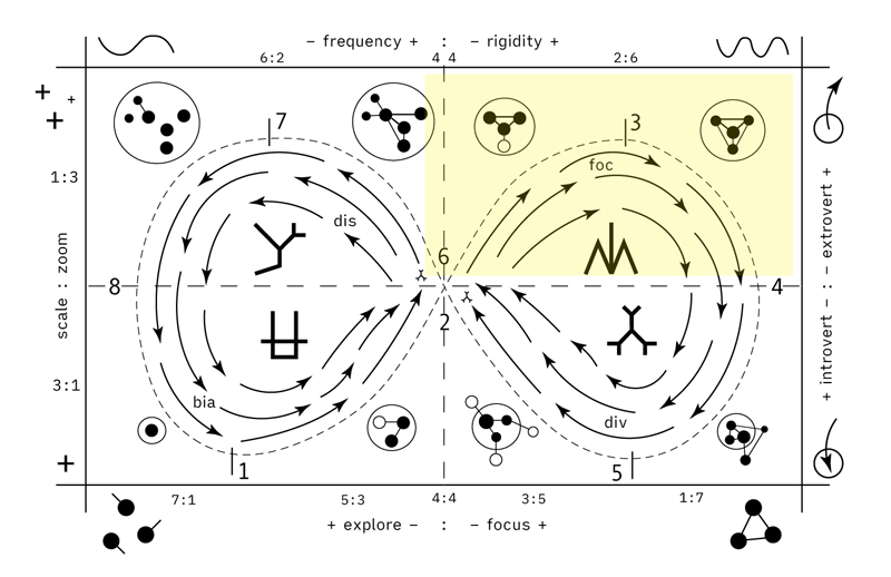 operational-schema-variability-focus.png