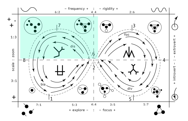 operational-schema-variability-dispersed.png