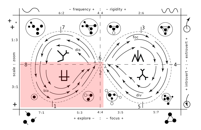 operational-schema-variability-bias.png