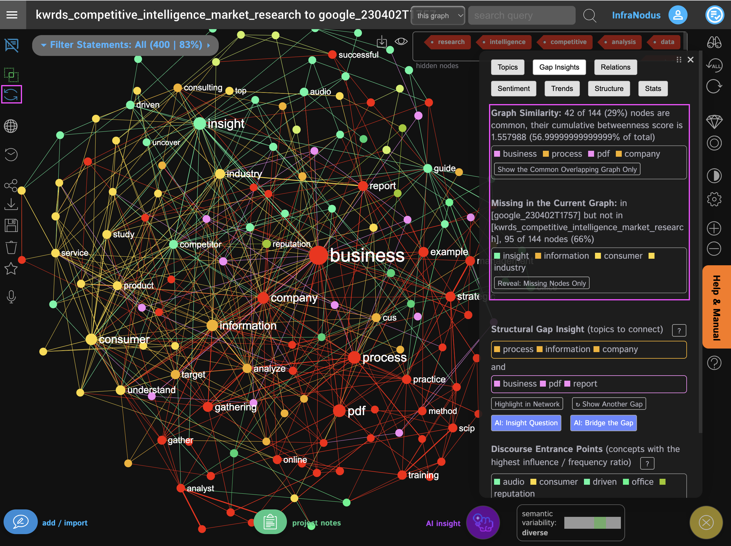 texts-compare-visualization-infranodus.png