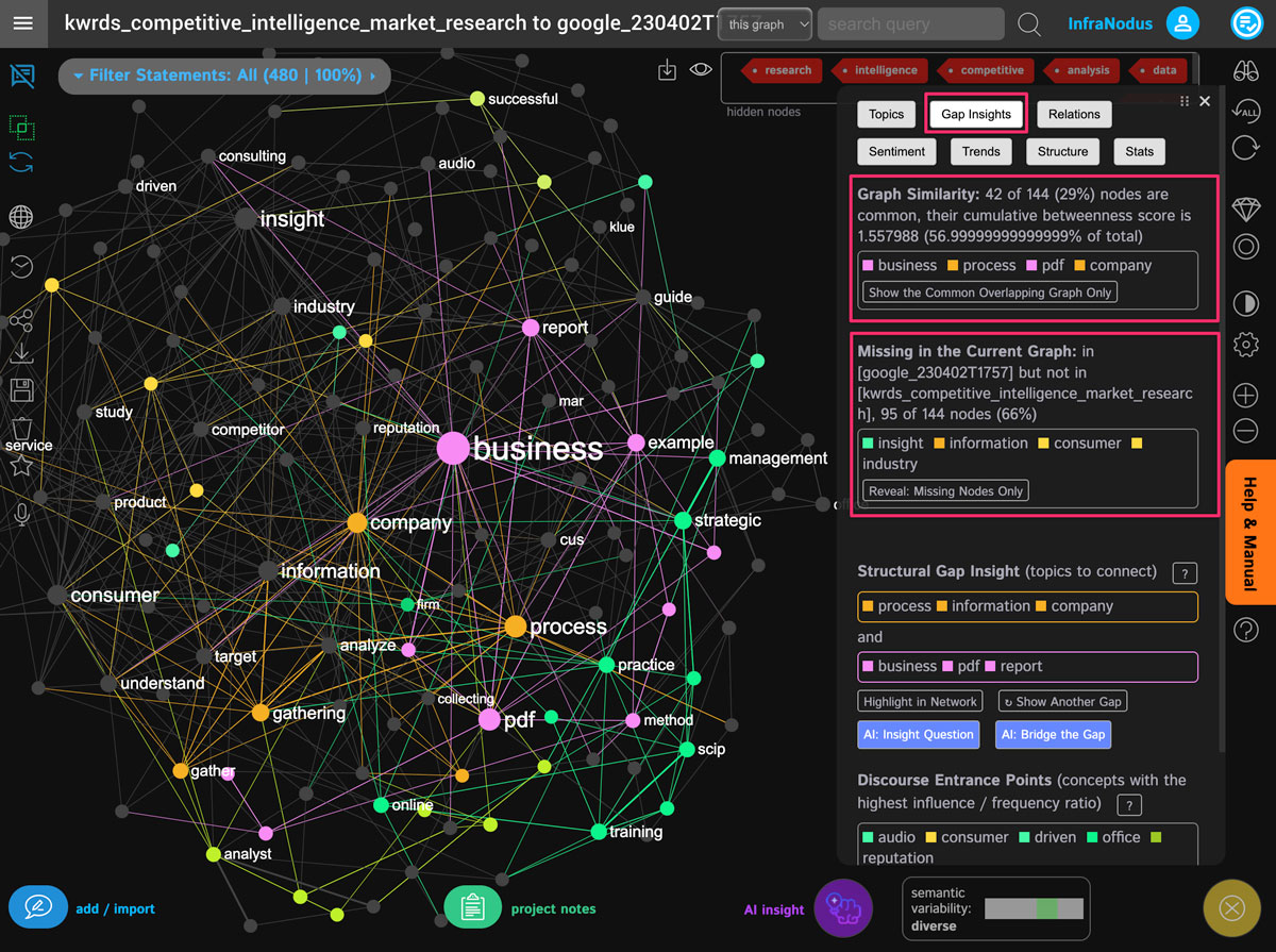 texts-intersection-visualization-infranodus.jpg