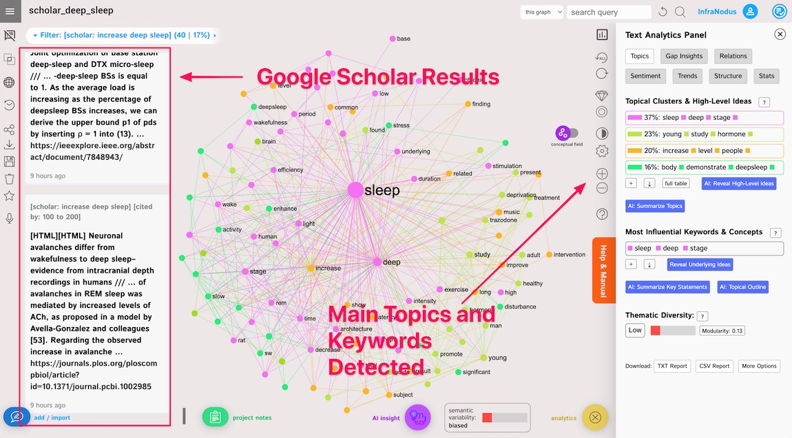 google-scholar-visualization-deep-sleep.jpg