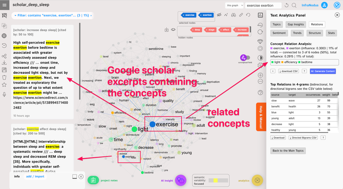 data analysis in research google scholar