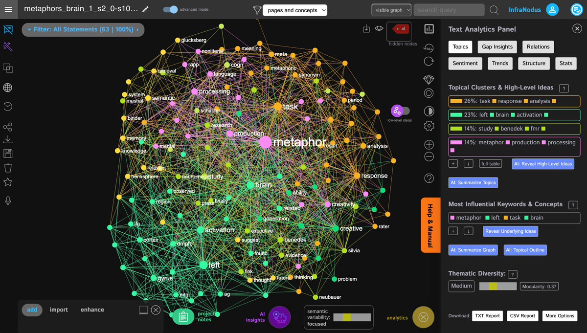 How to Analyze a Document using GPT AI and Text Network Graphs – Nodus ...